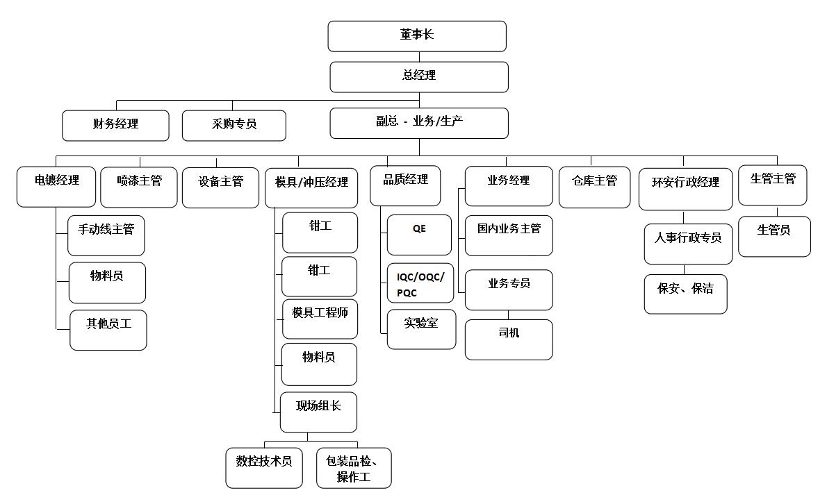組織架構.jpg